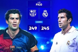 德轉列先后效力過皇薩的名將：菲戈、大羅、恩里克、埃托奧在列