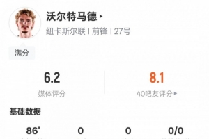 沃爾特馬德本場數據：1關鍵傳球+錯失1次進球機會，評分6.2