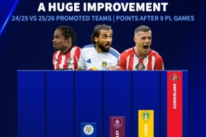 全能保級？本賽季英超3支升班馬共已拿38分，上賽季3隊同期僅14分