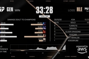 LOL賽事官推：這樣的比賽請來五場，謝謝