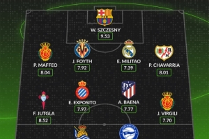 whoscored本輪西甲最佳陣：什琴斯尼領(lǐng)銜，米利唐、巴埃納在列