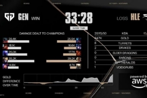 管澤元看GEN拿下首局：誰點的果子？哈哈哈哈爛尾！