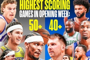 得分盛宴！新賽季開賽僅一周 聯(lián)盟已有13人砍下40+&4人50+
