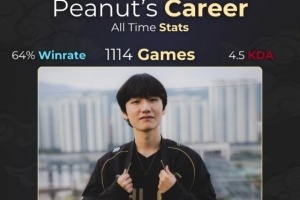 外媒統(tǒng)計(jì)Peanut職業(yè)生涯勝率：共計(jì)1114場比賽 勝率達(dá)64%