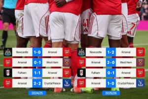 多拿10分！阿森納英超連斬紐卡鐵錘等4隊(duì)，上賽季面對(duì)他們?nèi)Х? >
                                        </div>
                                    </div>
                                                                        <div   id=