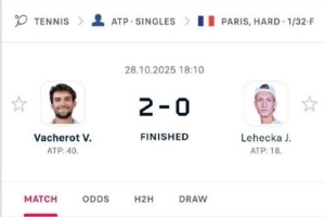 瓦舍羅2-0橫掃萊赫卡，將在巴黎大師賽次輪再戰(zhàn)表哥林德克內(nèi)希