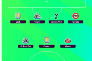 希勒評(píng)英超第9輪最佳陣：姆伯莫、扎卡領(lǐng)銜，佳夫、范德芬在列