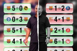 每體對比巴薩兩賽季10月戰(zhàn)績：去年5戰(zhàn)5勝進21球，今年2勝失10球