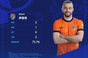 3射1傳助海牛逆轉(zhuǎn)國(guó)安，官方：薩里奇當(dāng)選中超第28輪最佳球員