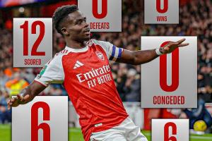 完美十月阿森納的10月份：6場比賽，6場勝利，進(jìn)12球，失0球