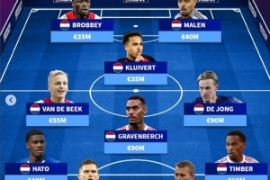 德轉列阿賈克斯現役青訓陣：赫拉芬貝赫領銜，德里赫特、德容在列