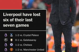 吃了渣叔紅利？斯洛特首賽季奪英超，上賽季耐考王→如今節(jié)節(jié)退敗