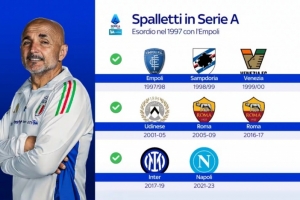 經(jīng)驗豐富！尤文圖斯是斯帕萊蒂執(zhí)教的第8支意甲球隊，羅馬二進宮