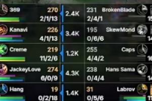 LPL哥哥大于歐洲哥哥！JKL韋魯斯完美發(fā)揮首局砍下6-0-9的戰(zhàn)績(jī)！