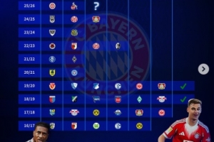 德轉(zhuǎn)盤點拜仁近10個賽季德國杯戰(zhàn)績：3次止步32強(qiáng)，3次決賽兩奪冠