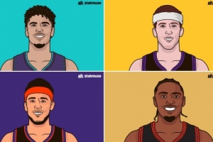 球員各節(jié)得分排行！第一節(jié)三球得分45分 馬克西末節(jié)之王53最高