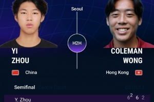 賽中落淚！周意苦戰(zhàn)三盤不敵黃澤林，無緣ATP首爾挑戰(zhàn)賽決賽