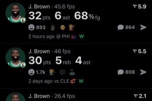 單核帶隊(duì)！杰倫-布朗過(guò)去四場(chǎng)比賽3次砍下30+ 其中還有一場(chǎng)40+