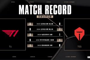 TESvsT1交手記錄：T1面對TES BO5全勝！