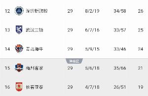 送保級對手提前降級！海牛球迷賽后退場時高喊“亞泰降級啦~”