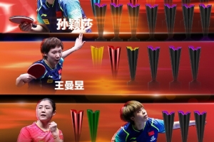 WTT1000+賽事冠軍數(shù)：王楚欽11冠居首，王藝迪3冠升至女單第三