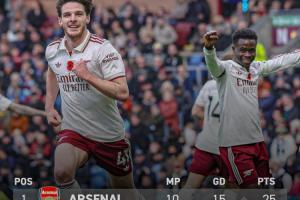 五大聯(lián)賽領(lǐng)跑優(yōu)勢：英超6分意甲僅1分，西甲德甲均5分法甲2分