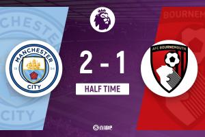 半場(chǎng)-曼城暫2-1伯恩茅斯 哈蘭德單刀梅開(kāi)二度謝爾基兩送助攻