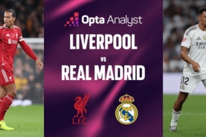 將戰(zhàn)皇馬！利物浦近22個歐冠小組賽主場比賽取20勝，最近12場全勝