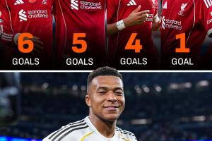 伊薩克1球姆巴佩本賽季打進18球，利物浦4大前鋒加起來16球