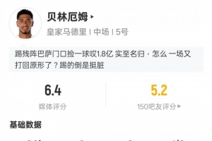 貝林厄姆本場數(shù)據(jù)：1錯失進球機會+1關(guān)鍵傳球2攔截2搶斷，評分6.4