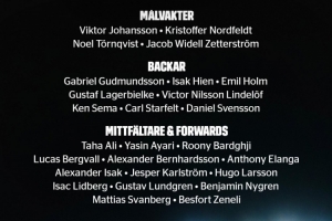 瑞典11月世預賽名單：伊薩克、伊蘭加、巴德吉在列，約克雷斯缺席