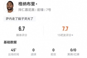 戰(zhàn)術(shù)換人！格納布里本場1中框+3關(guān)鍵傳球 3對抗1成功 獲評6.7分