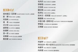 魯媒：泰山3人入選U22國(guó)足，共15人入選本期各級(jí)國(guó)字號(hào)隊(duì)伍