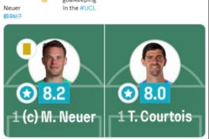 評分諾伊爾8.2褲襪8.0！Sofascore：2030年出現(xiàn)這情況也不會驚訝