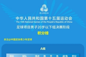 全運(yùn)會男足U20組小組賽積分榜和第四、五、六比賽日對陣