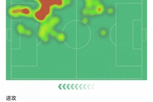 亞馬爾數(shù)據(jù)：破門+造烏龍，成功過人5次+丟球權(quán)30次，評分8.4