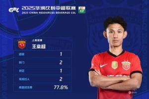 官方：凌空抽射轟出世界波，王燊超當(dāng)選中超第29輪最佳球員