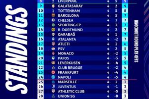 英超的含金量！英超6隊歐冠平均排名第7，其余四大聯(lián)賽至高14.75