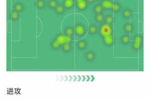 里沙利松本場數(shù)據(jù)：1粒進球，3射1正，2次搶斷，1次錯失良機