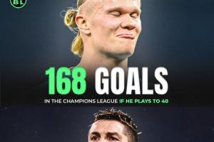 再踢10年超過(guò)C羅？AI預(yù)測(cè)：哈蘭德40歲時(shí)歐冠總進(jìn)球168粒