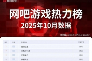 網(wǎng)吧游戲10月熱力榜：英雄聯(lián)盟依舊是最火熱 三角洲行動(dòng)位列第二