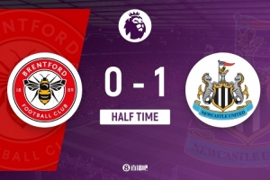 半場(chǎng)-布倫特福德0-1紐卡斯?fàn)柭?lián) 巴恩斯冷靜破門