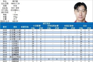 322場(chǎng)39球！博主：37歲深圳青年人球員韓光徽宣布退役