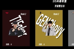 不含打野！S15世界賽“吃鱉王”：JKL七次第1 FakerChovy緊隨其后