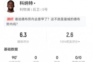 科納特本場(chǎng)5解圍0被過2造犯規(guī)+2犯規(guī) 8對(duì)抗3成功 獲評(píng)6.3分