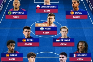 夢幻，德轉(zhuǎn)列若梅西回歸巴薩陣容：與亞馬爾、萊萬、拉菲組攻擊線