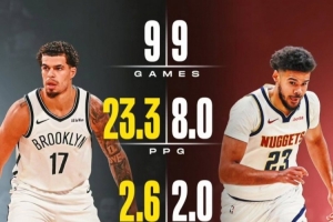 誰賺了？美媒對(duì)比小波特和和卡梅隆-約翰遜前九場(chǎng)數(shù)據(jù)：差距懸殊