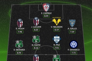 whoscored本輪意甲最佳陣：迪馬爾科、帕斯領(lǐng)銜，貝拉爾迪在列