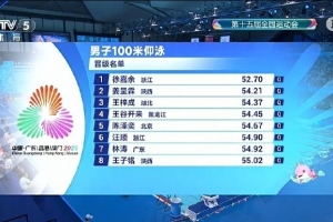 全運會男子100米仰泳半決賽：徐嘉余第一、汪順第六晉級決賽