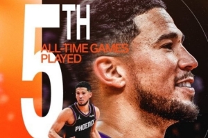 里程碑！布克太陽生涯出戰(zhàn)684場比賽 超越凱文·約翰遜排隊史第五